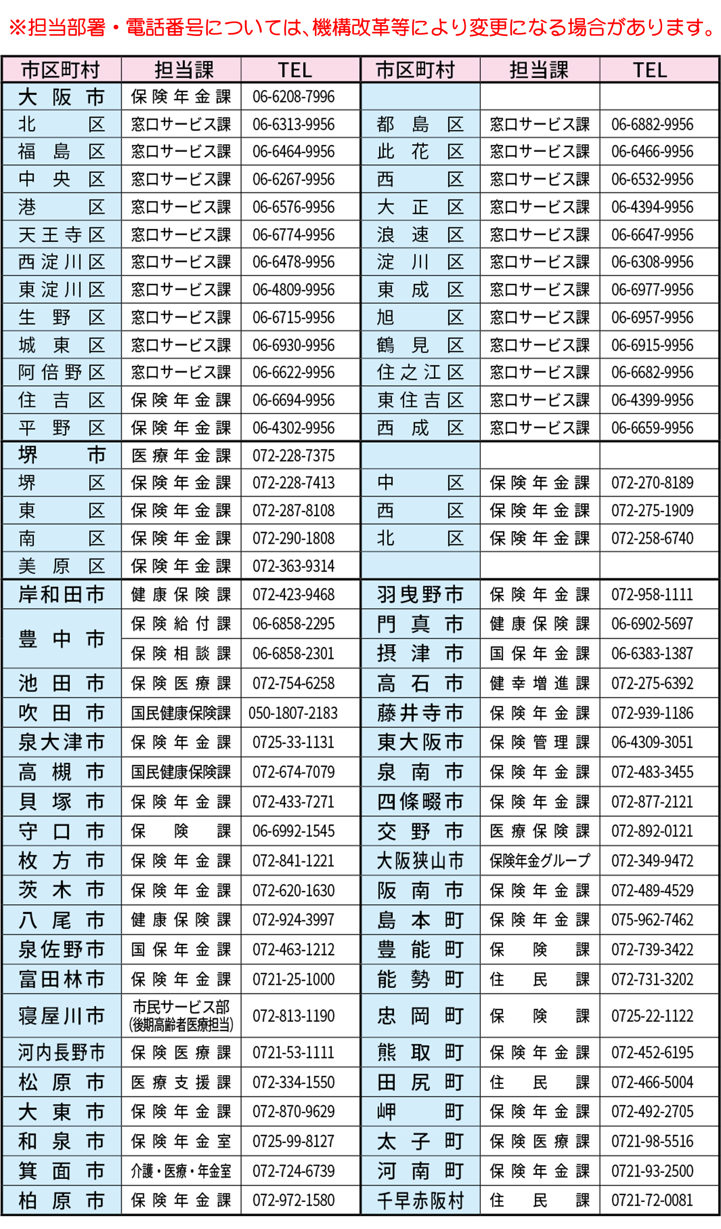 市区町村後期高齢者医療担当窓口