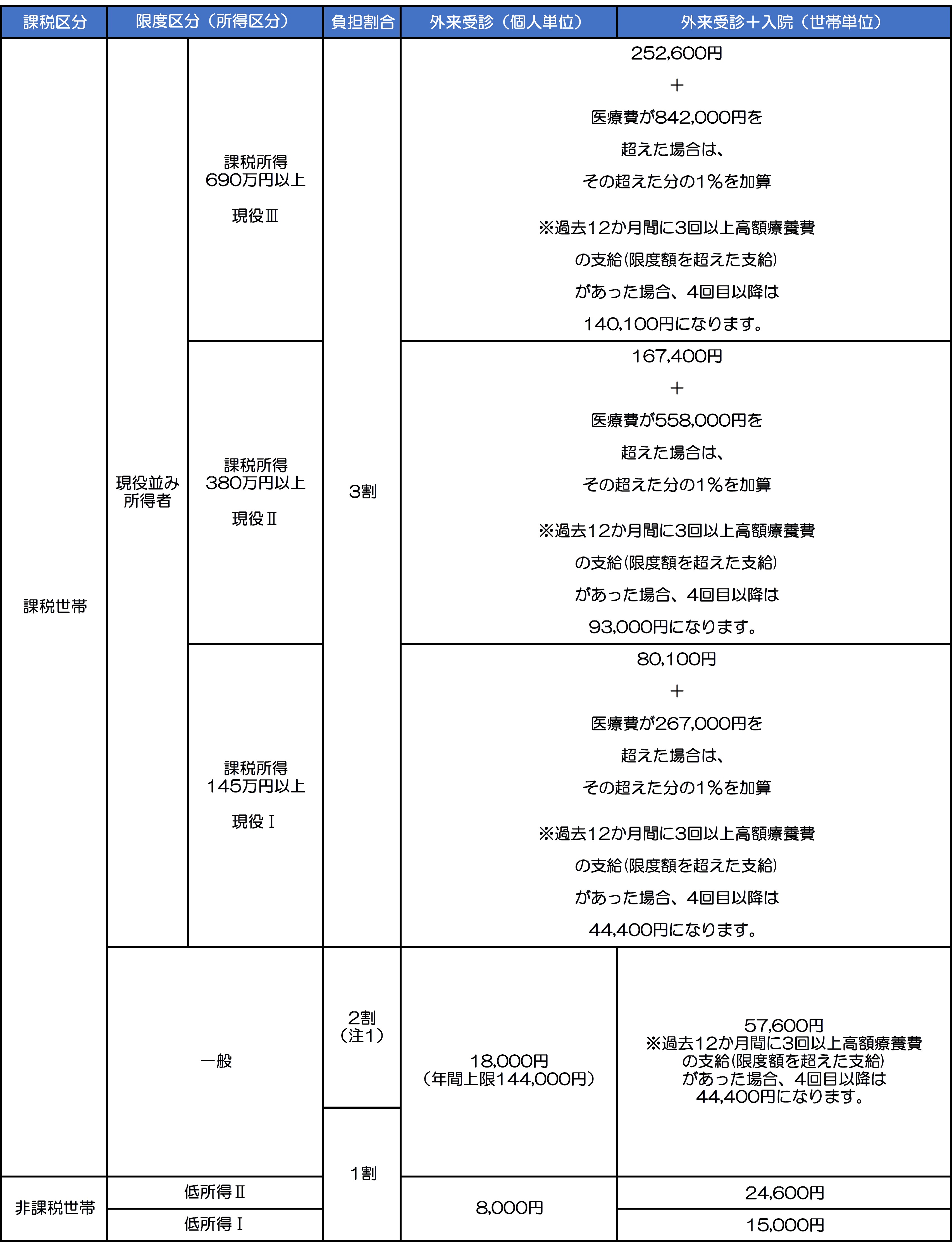 制度の仕組み(概略)