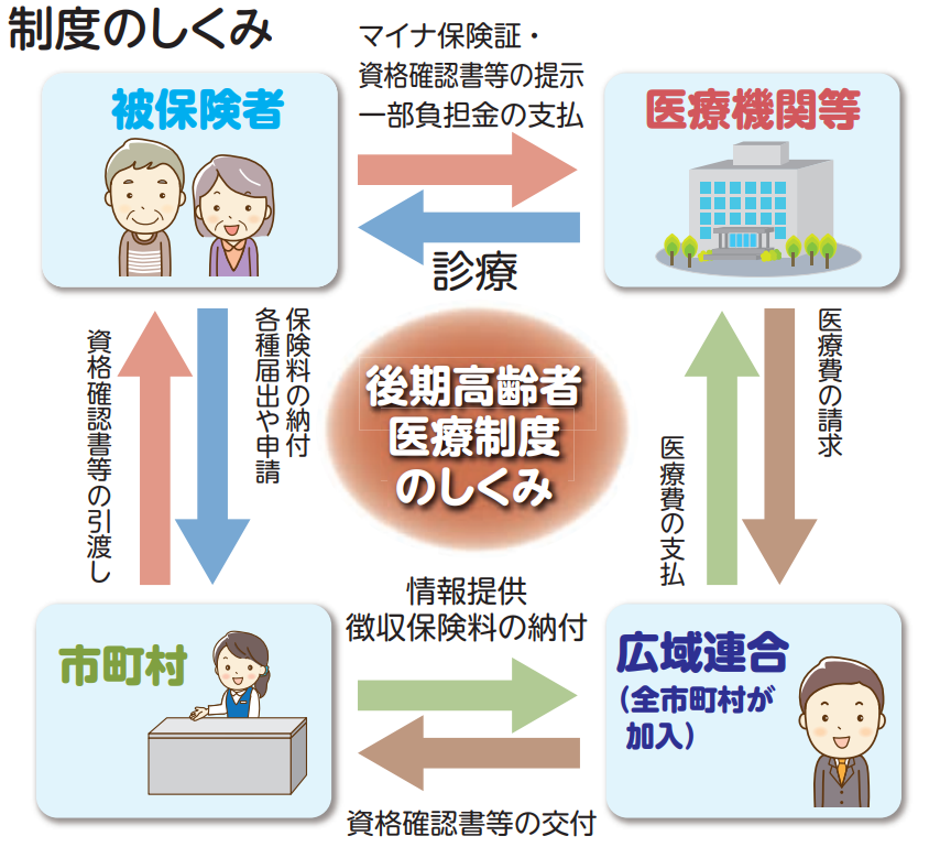 制度の仕組み（概略）