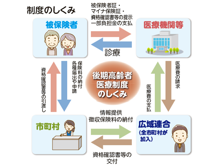 制度の仕組み（概略）