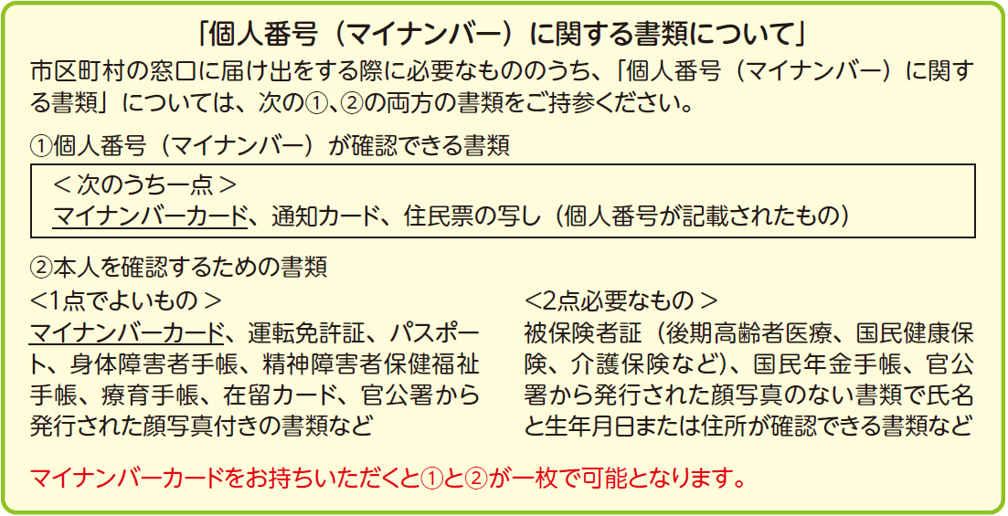 個人番号に関する書類