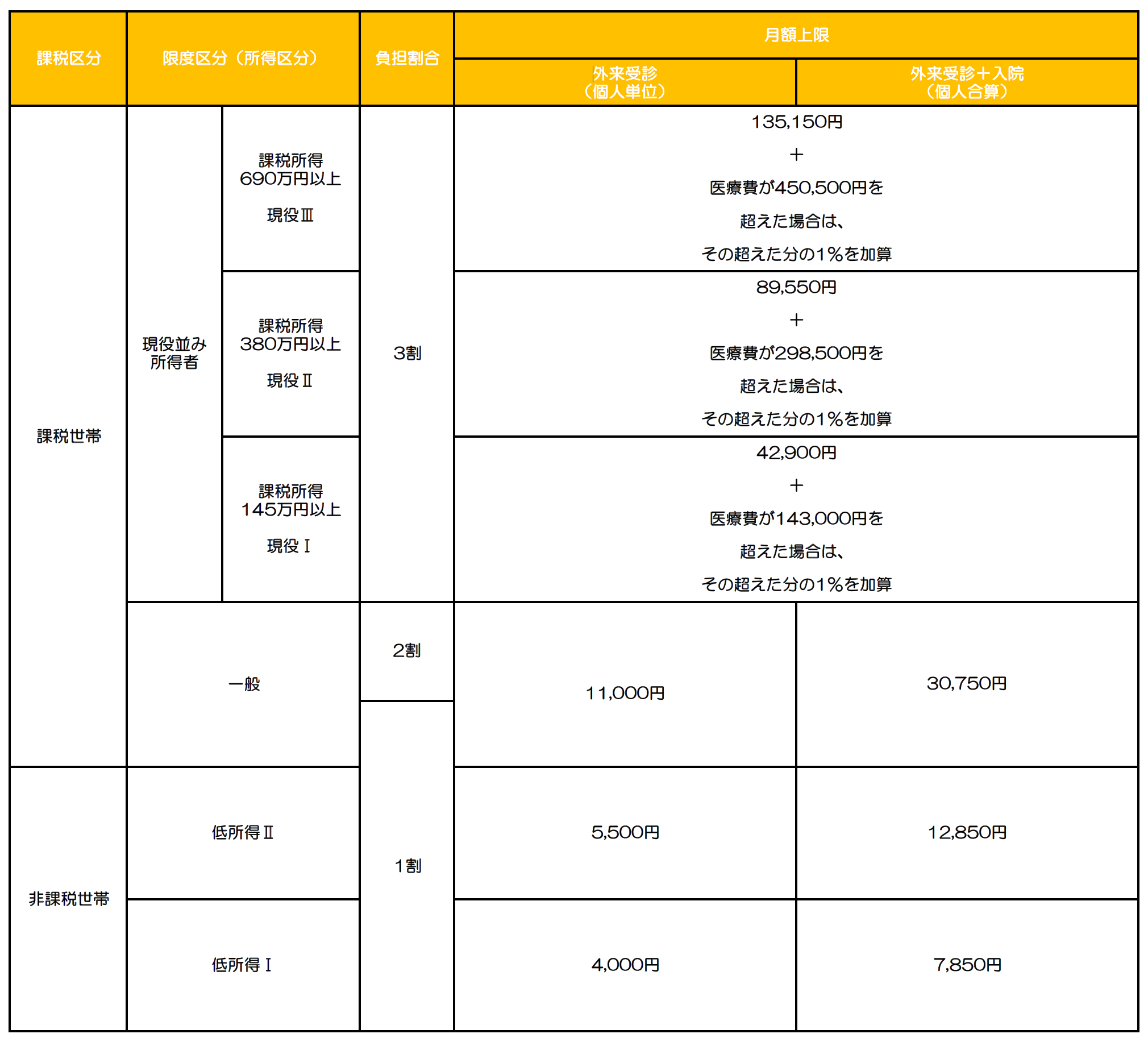制度の仕組み（概略）