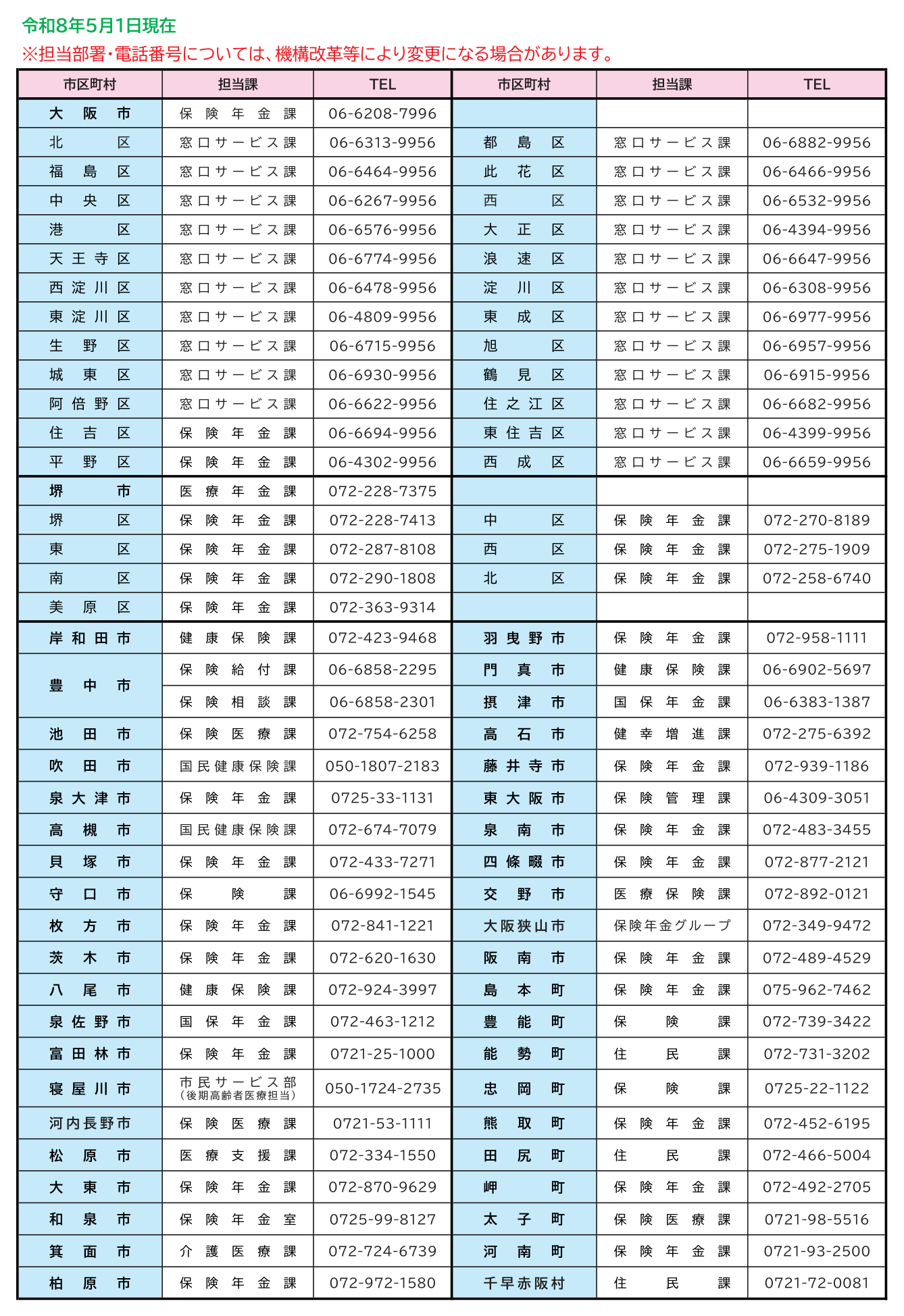市区町村後期高齢者医療担当窓口