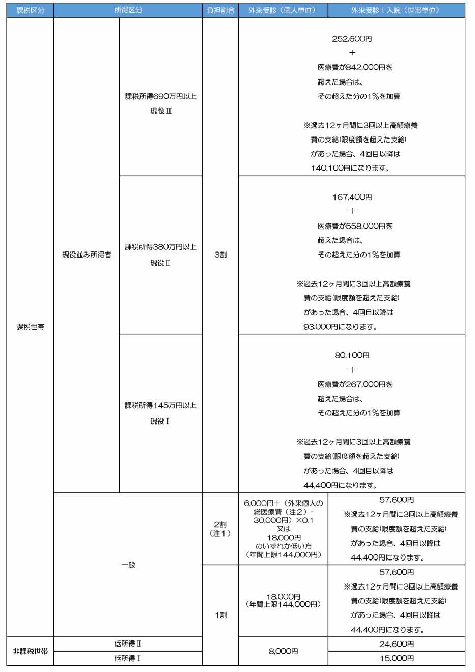 制度の仕組み（概略）