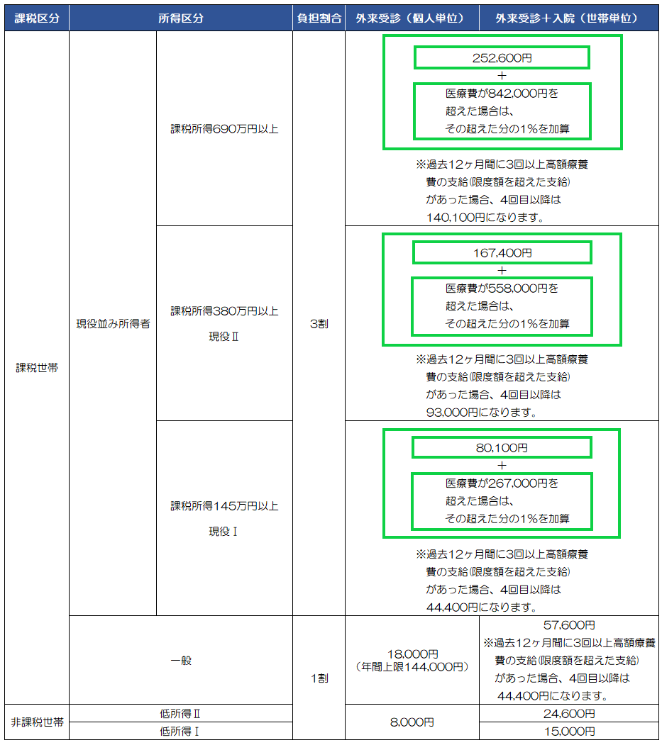 感染 入院 費 コロナ